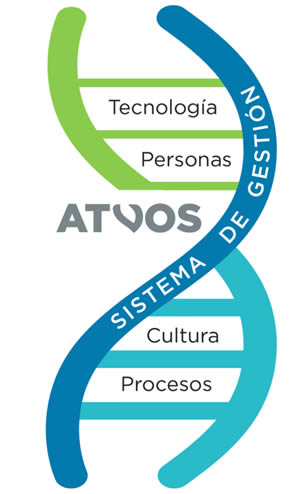 Gráfico Metodología ATVOS